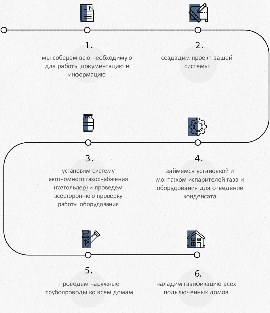 План работы в посёлке